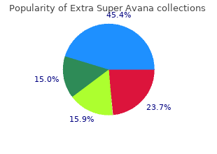 generic 260 mg extra super avana with amex