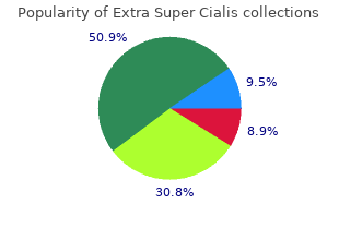 purchase extra super cialis 100 mg mastercard