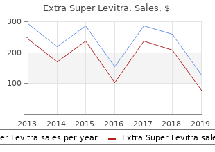 purchase extra super levitra 100mg with amex