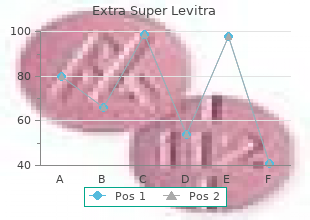 cheap extra super levitra 100 mg with amex