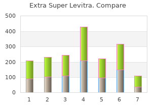 discount 100mg extra super levitra mastercard