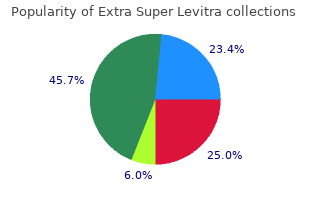 order 100mg extra super levitra fast delivery