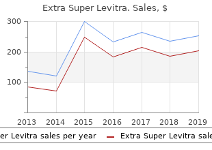 buy cheap extra super levitra 100mg online