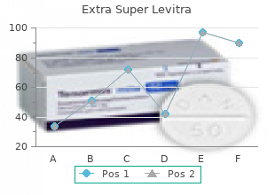 100 mg extra super levitra mastercard