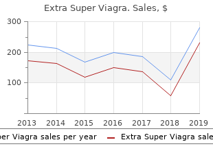 cheap extra super viagra 200mg on-line