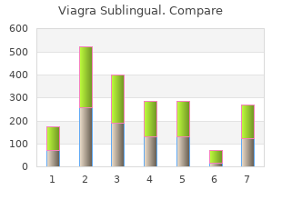 viagra sublingual 100 mg without prescription