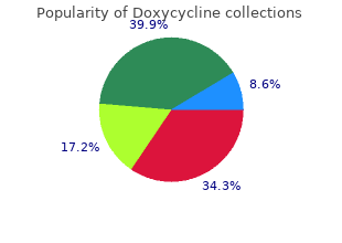 order doxycycline 100mg on-line
