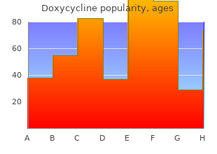 100mg doxycycline otc