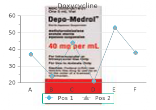 buy doxycycline 200mg otc