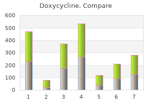 cheap 200mg doxycycline otc