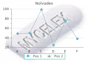 purchase nolvadex 10 mg fast delivery