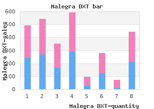 buy discount malegra dxt 130 mg online