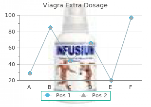 order viagra extra dosage 150 mg line