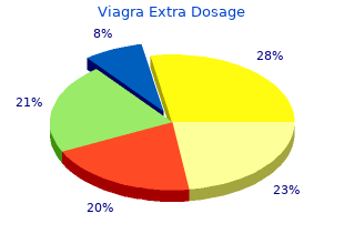 discount viagra extra dosage 200mg