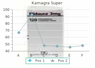 buy discount kamagra super 160 mg line