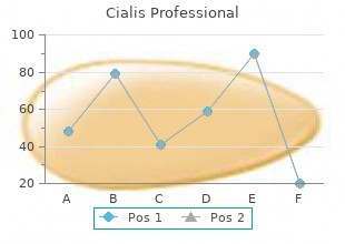 generic cialis professional 20 mg online
