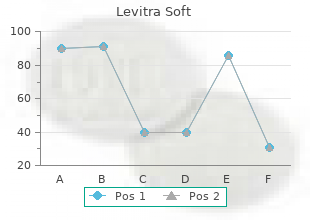 order 20mg levitra soft with amex