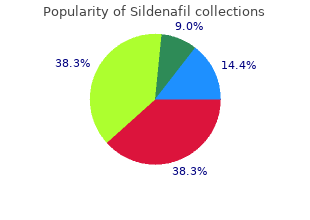 buy discount sildenafil 75mg on-line