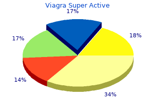generic 50 mg viagra super active