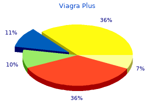 400mg viagra plus with visa