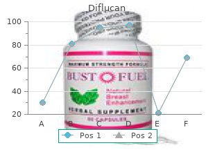 purchase diflucan 200 mg fast delivery