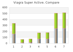 buy 25mg viagra super active visa