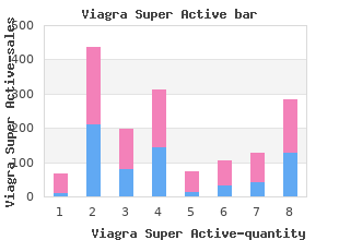 order viagra super active 25 mg free shipping