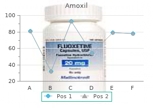 discount amoxil 250 mg mastercard