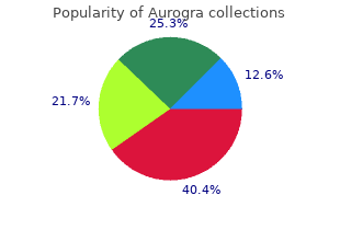 purchase aurogra 100 mg with visa