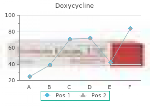 generic doxycycline 200mg line