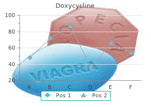 doxycycline 100 mg visa