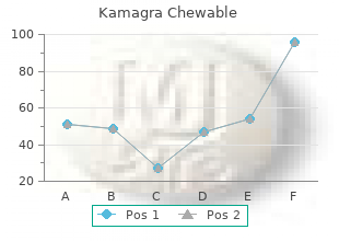 buy generic kamagra chewable 100 mg