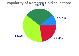 purchase kamagra gold 100mg on line