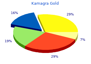 kamagra gold 100mg with mastercard