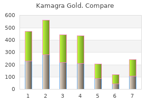 safe 100 mg kamagra gold