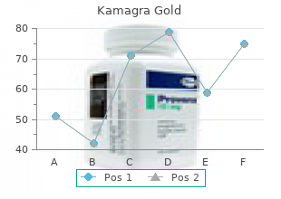 purchase kamagra gold 100mg otc