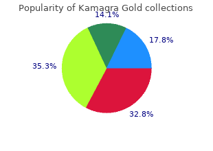 order 100mg kamagra gold fast delivery