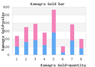 purchase kamagra gold 100mg