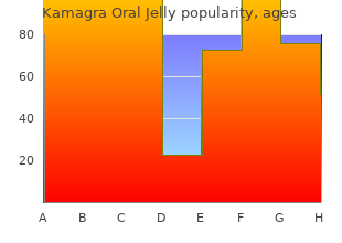 discount 100 mg kamagra oral jelly otc