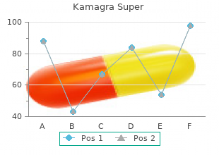 order 160mg kamagra super mastercard