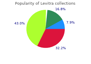buy levitra 10 mg lowest price