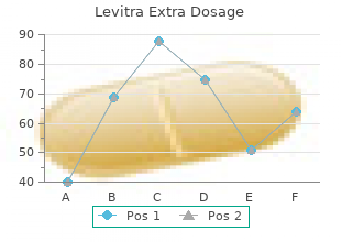 buy discount levitra extra dosage 40mg online