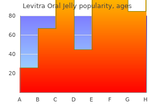 buy levitra oral jelly 20 mg free shipping