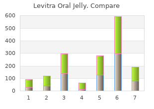 purchase levitra oral jelly 20 mg amex
